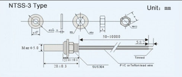 Ntss 3 1