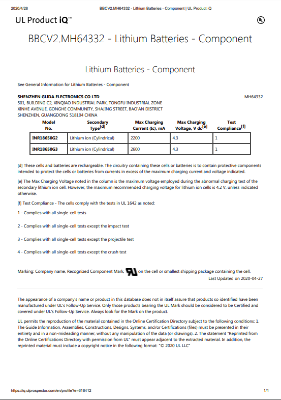 Ul Certification From Shenzhen Glida Co Ltd