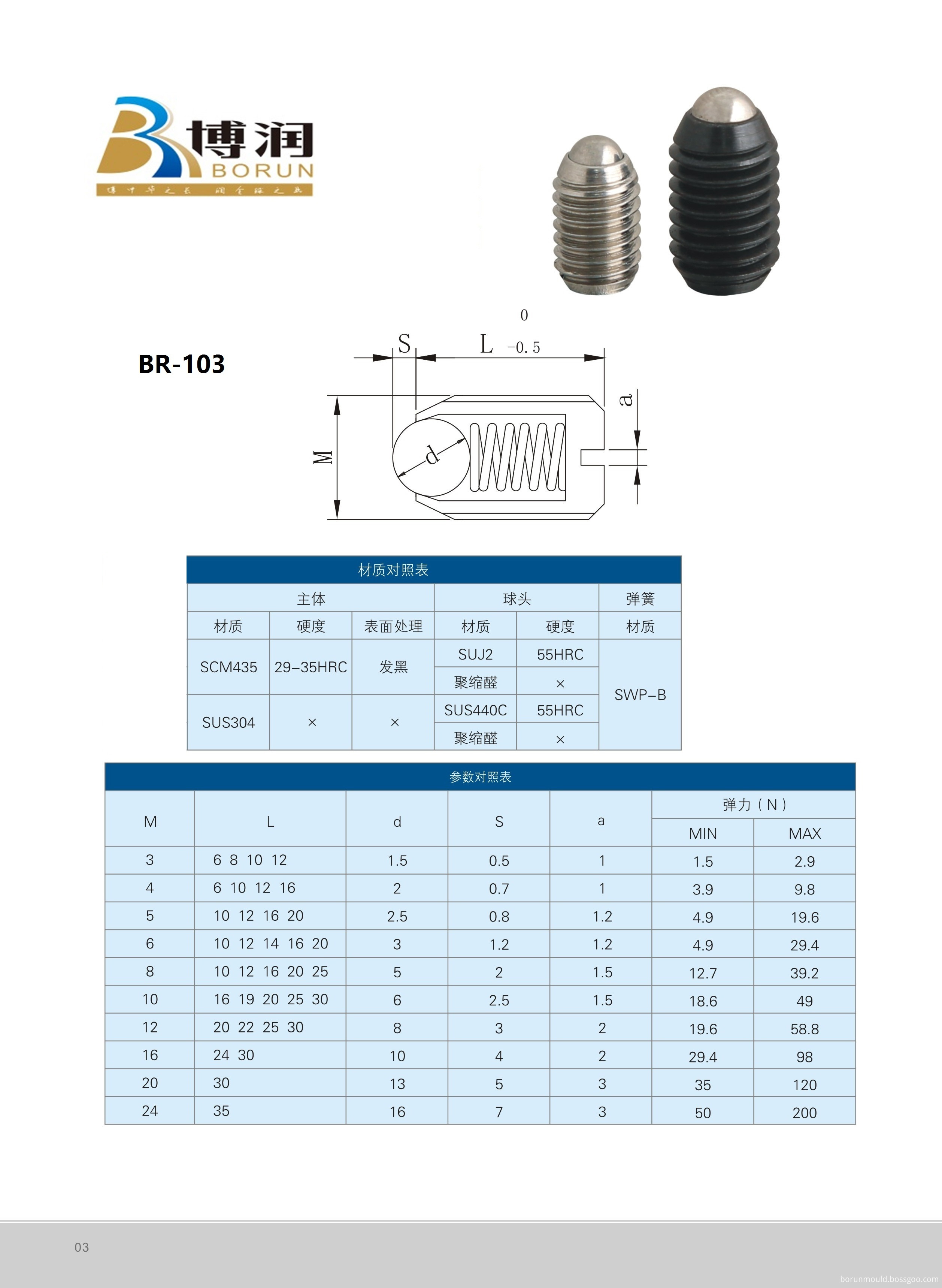 slotted ball head plunger