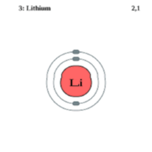 combien de fois les niveaux de lithium vérifiés