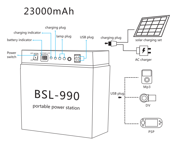 portable generator power station