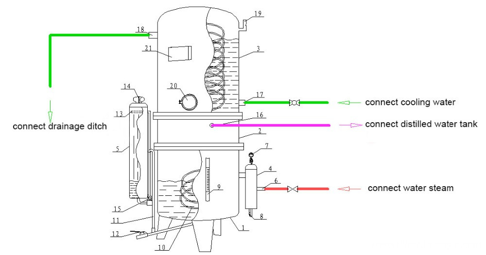 Industrial Water Distillation of 500l