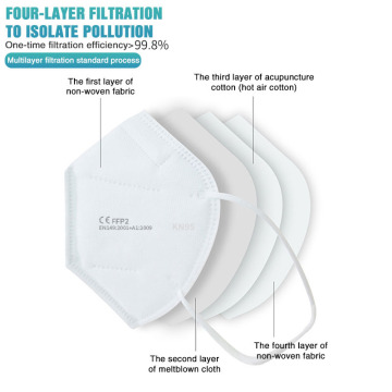 Kn95 Medical Mask For Prevent Coronavirus