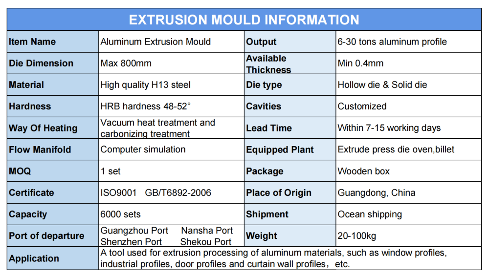 product details product details