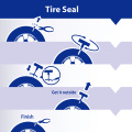 co2 cylinder tool bag sealant and wipes