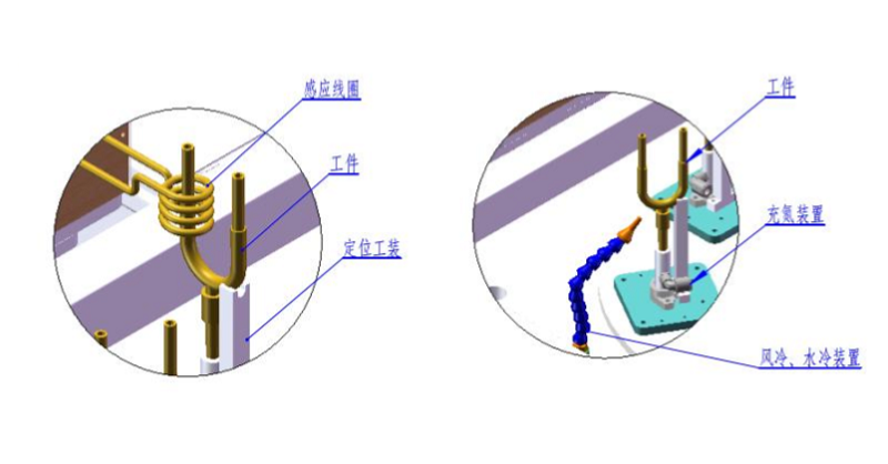 Welding Technology