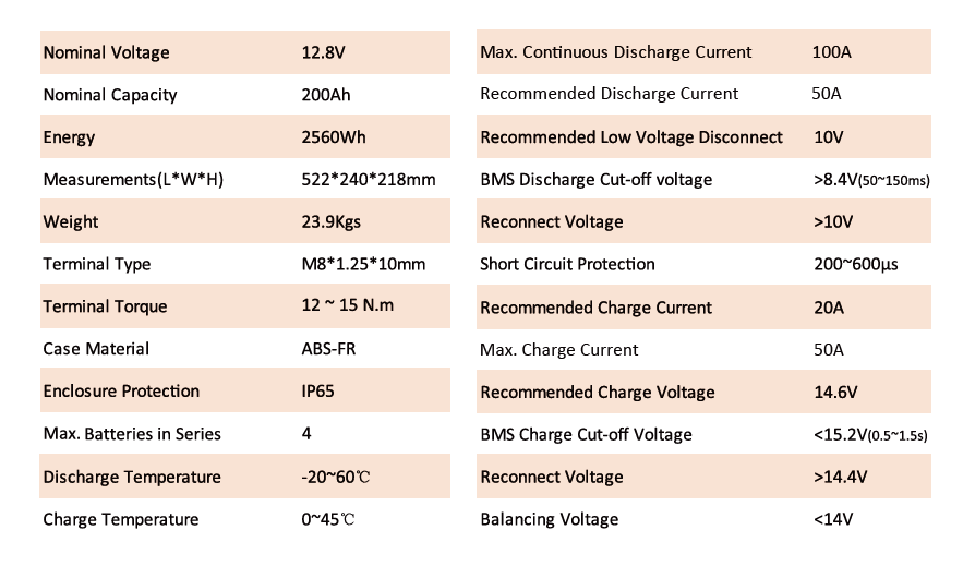 Li Ion Battery 200ah