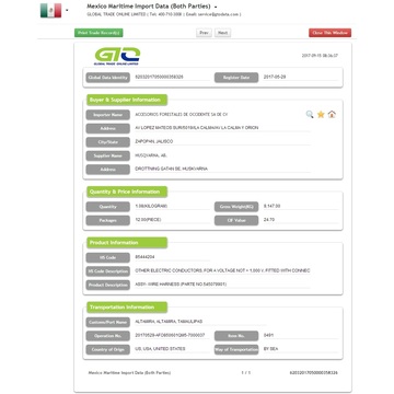 Dados de importação de chicotes de fios do México