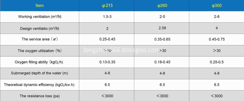 Fine Bubble Diffuser Specification