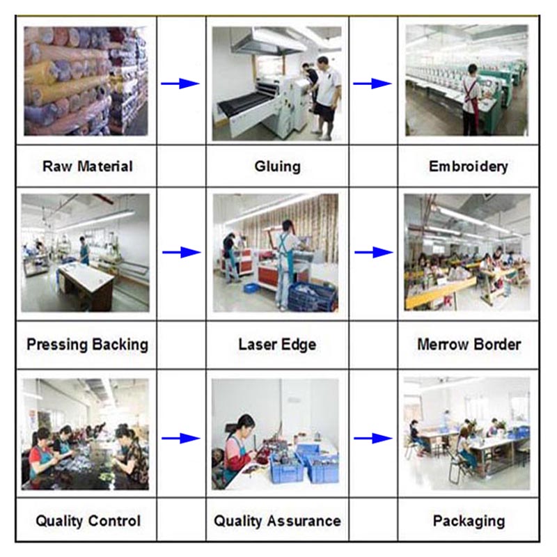 Embroidery Keychains Production Workflow Chart