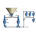 Convoyeur pneumatique de pot maximum de phase dense