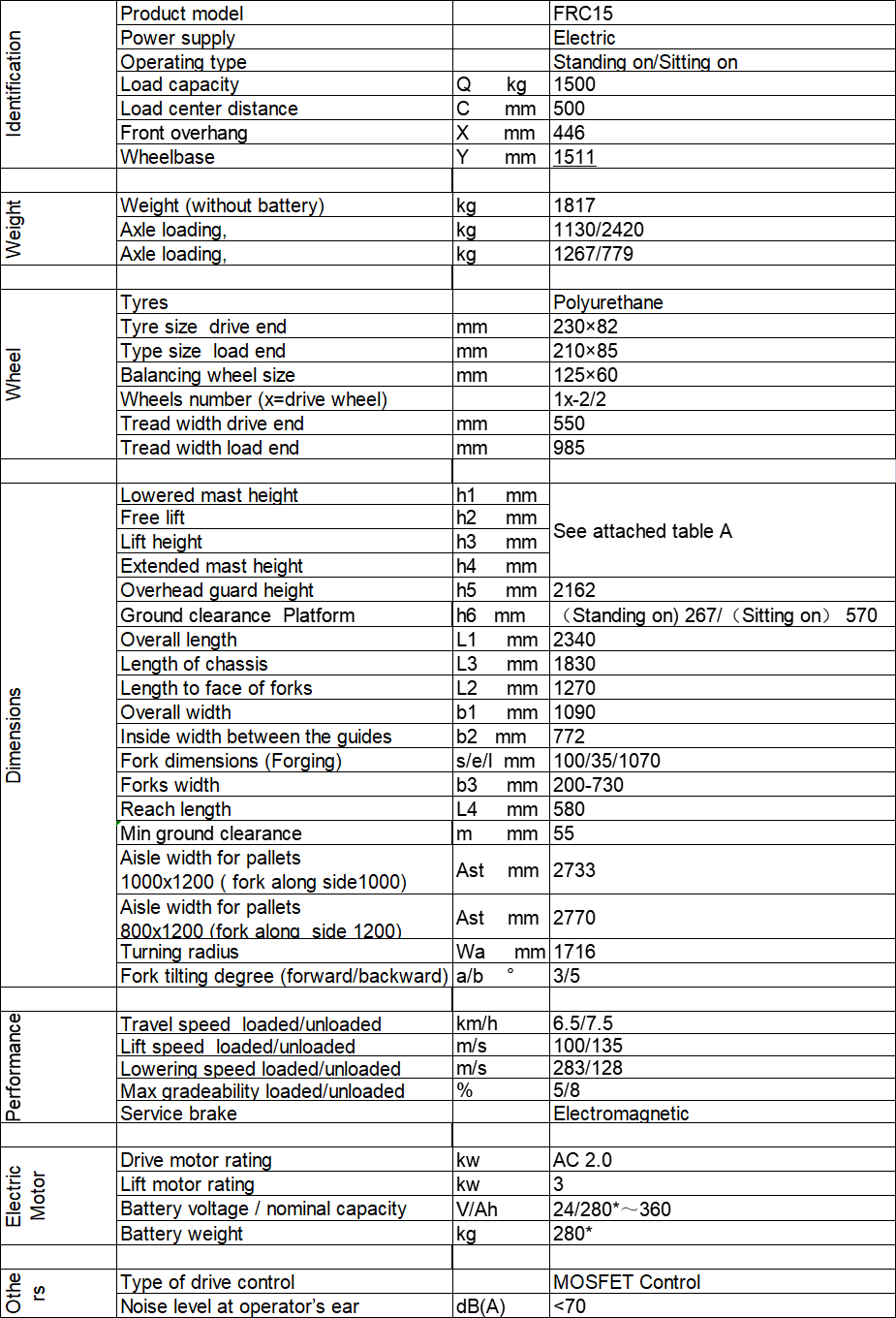 FRC 15