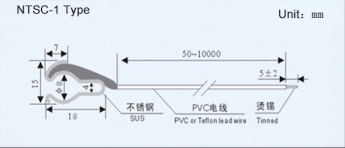 NTSC-1