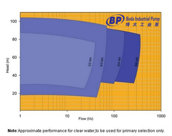 BHH SELECTION CHART