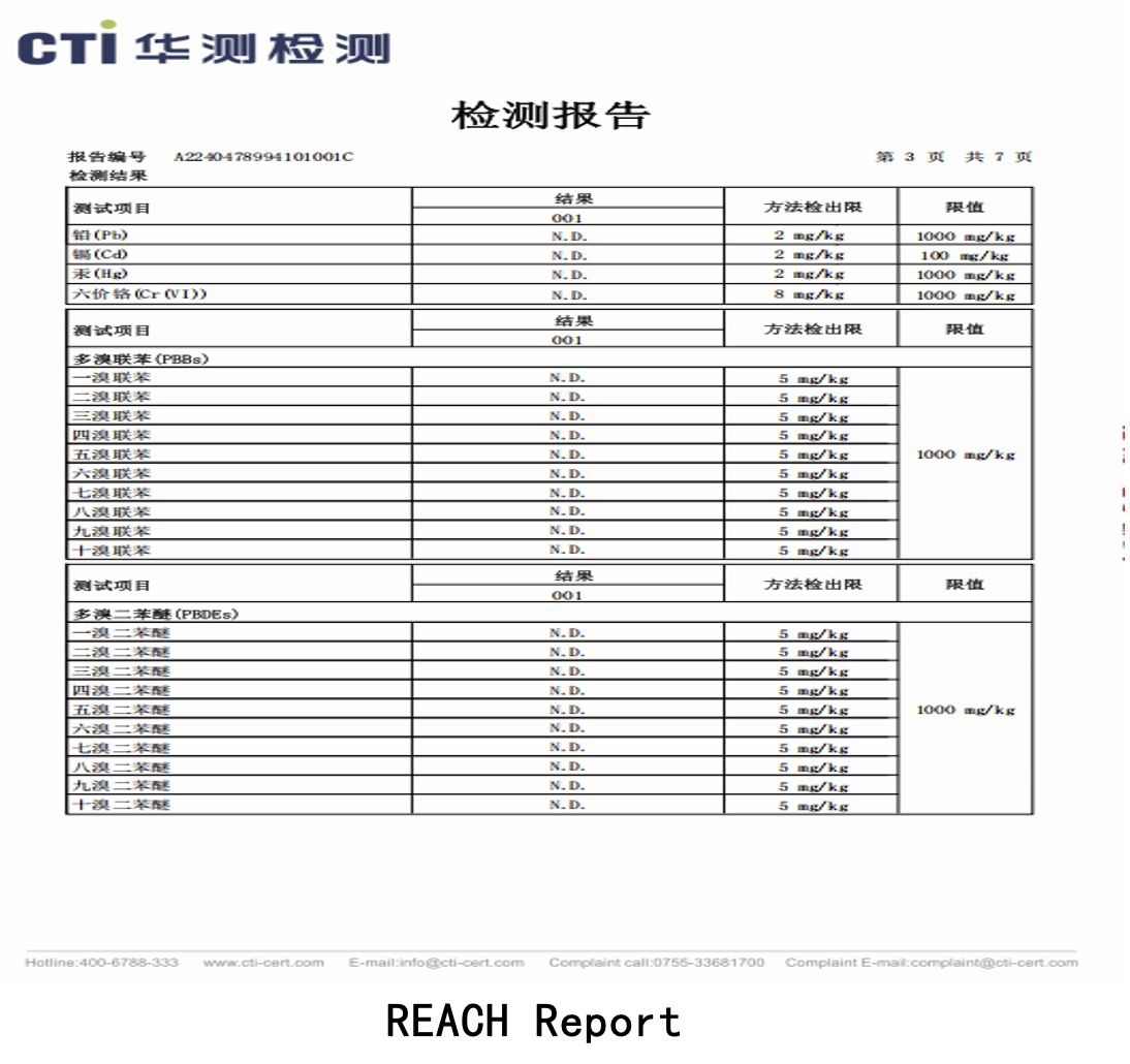 Washable and Long-lasting filter fabric report 1 Washable and Long-lasting filter fabric report 1