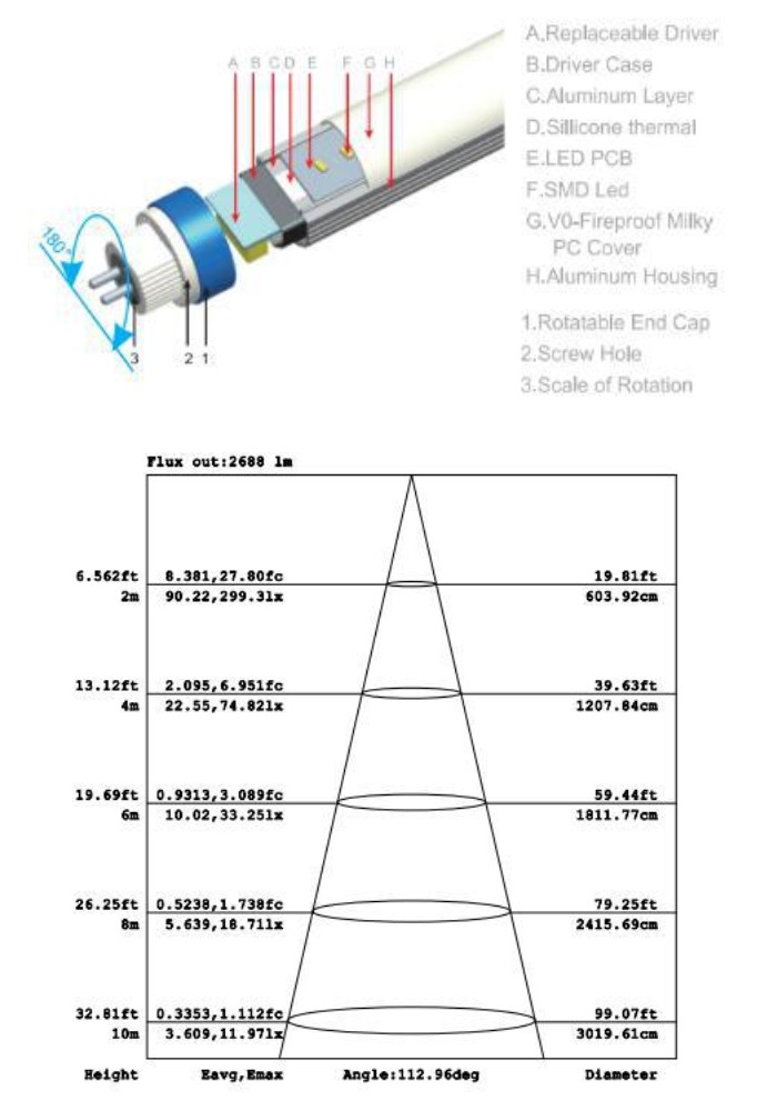 T5 Led Tube Light