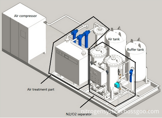 easy installation nitrogen generator