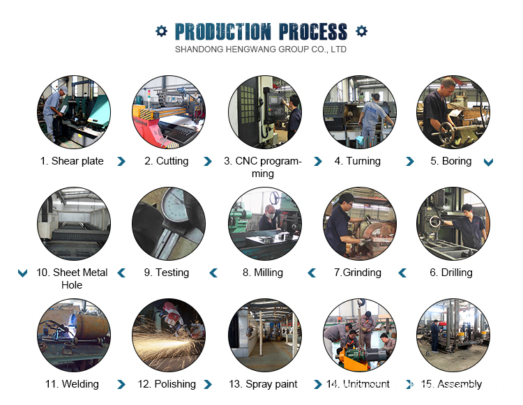 Production Process2