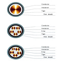 Cu PVC Insulated Sheathed Electrical Power Cables