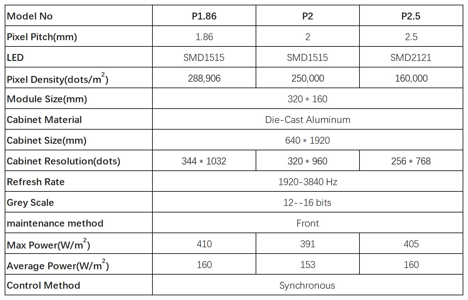 Double side LED screen Specifications Double side LED screen Specifications