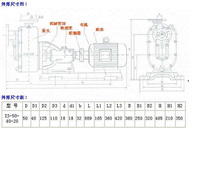 ZS type FRP self-priming pump 5