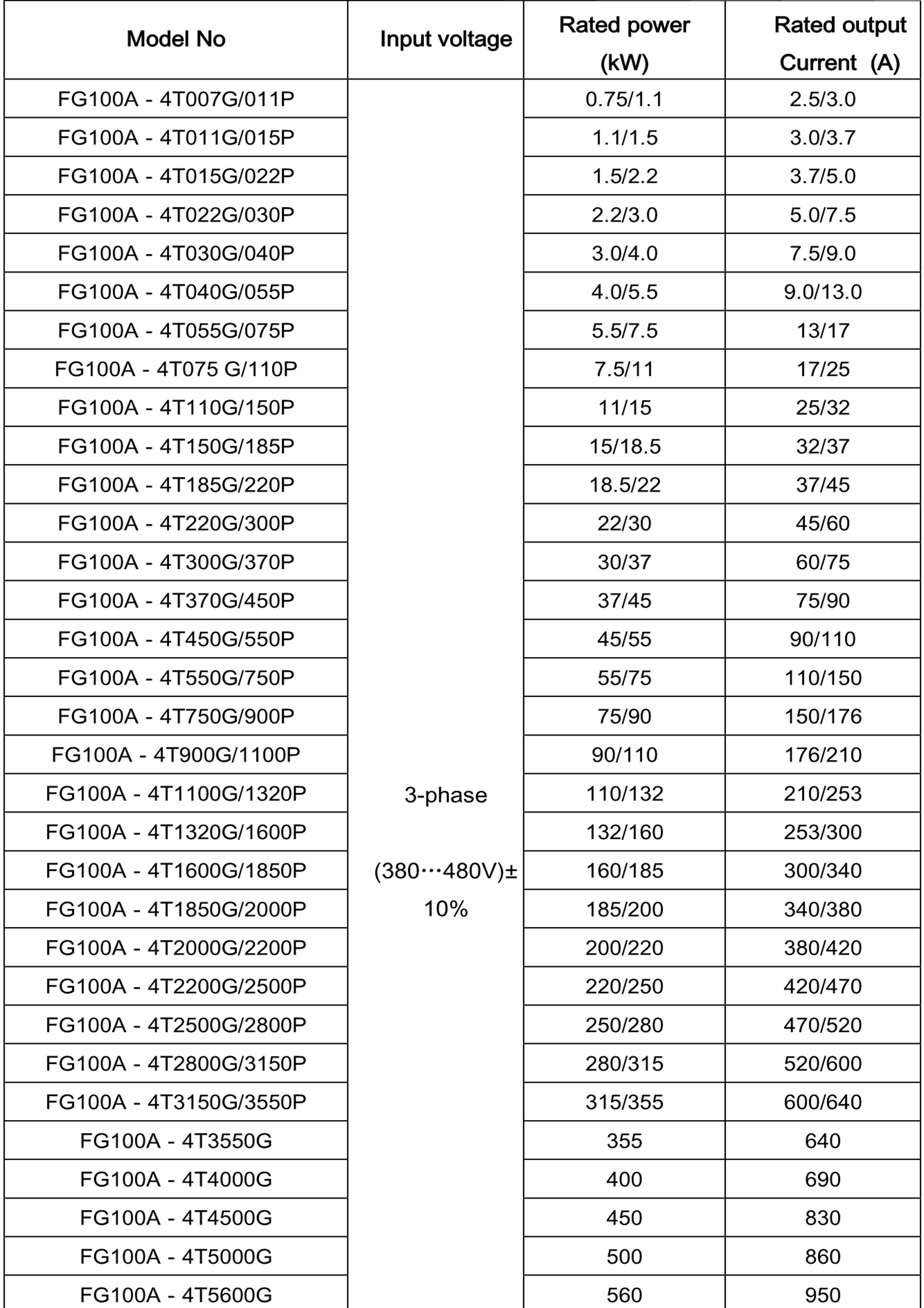 Low Voltage VSD