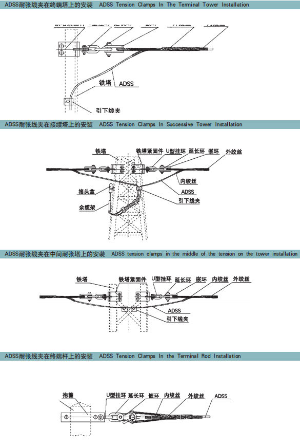 Preformed dead end clamp