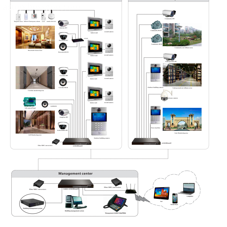 Touch Screen Apartment IP VDP