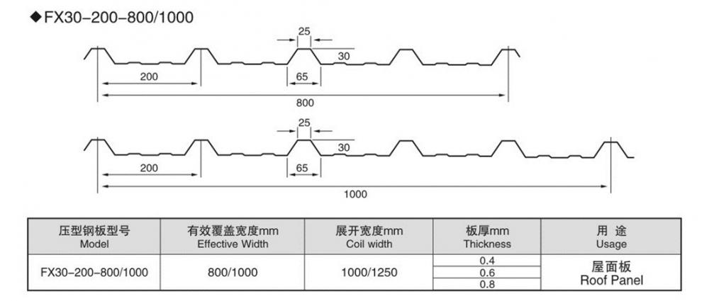 fence panel machine fence roll forming machine