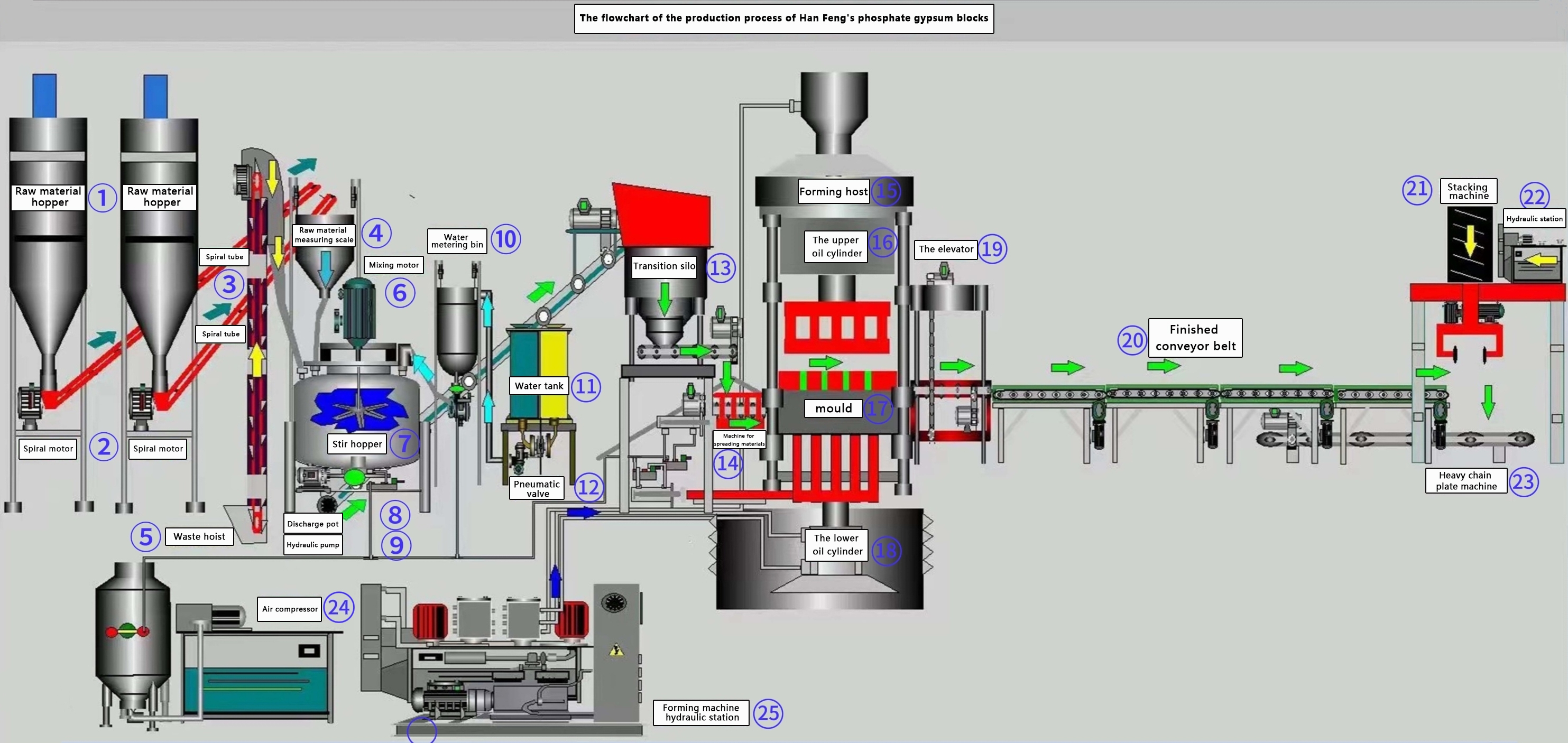 gypsum_block_equipment_5 gypsum_block_equipment_5
