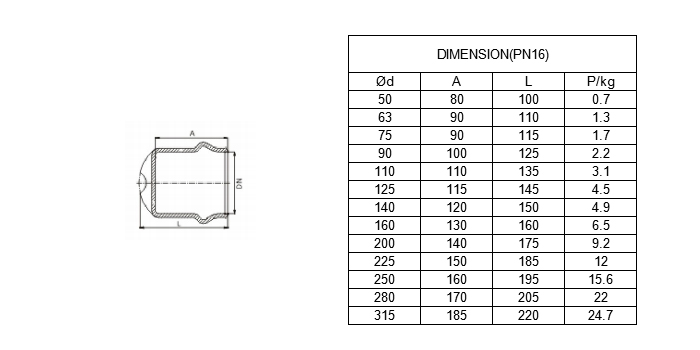 PVC end cap list 2