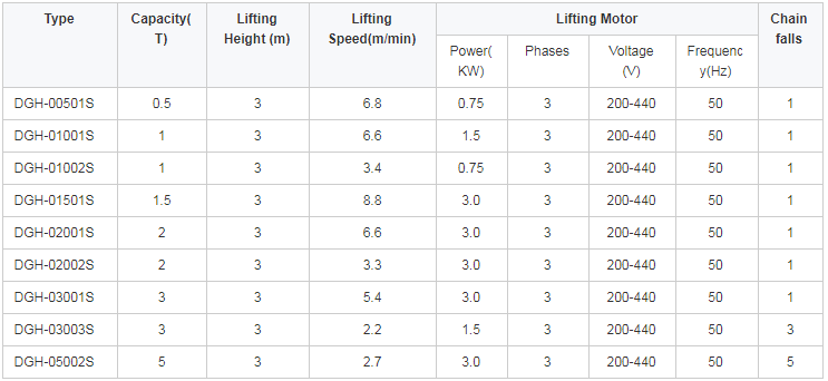 3000kg electric chain hoist