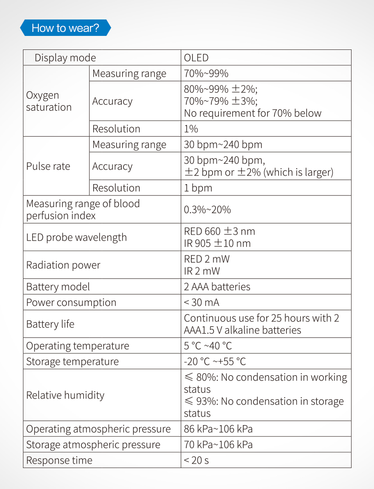 Pluse Oximeter