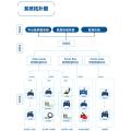 system for water meter