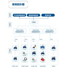 system for water meter