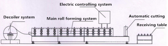 Horizontal round wave machine