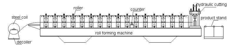 process-flow