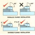 Braçadeira Malleable Iron Top Beam