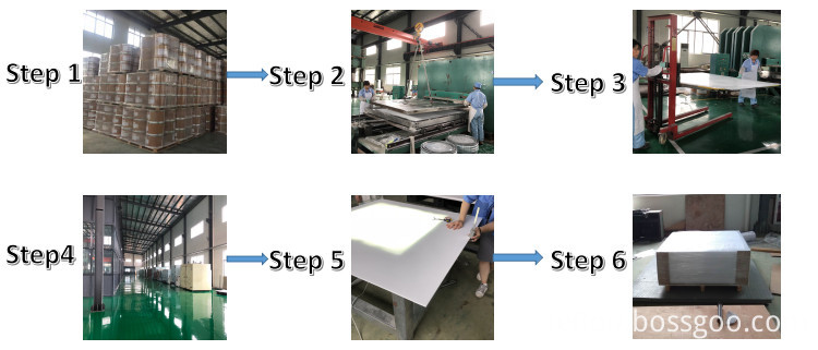 Molded Sheet Process