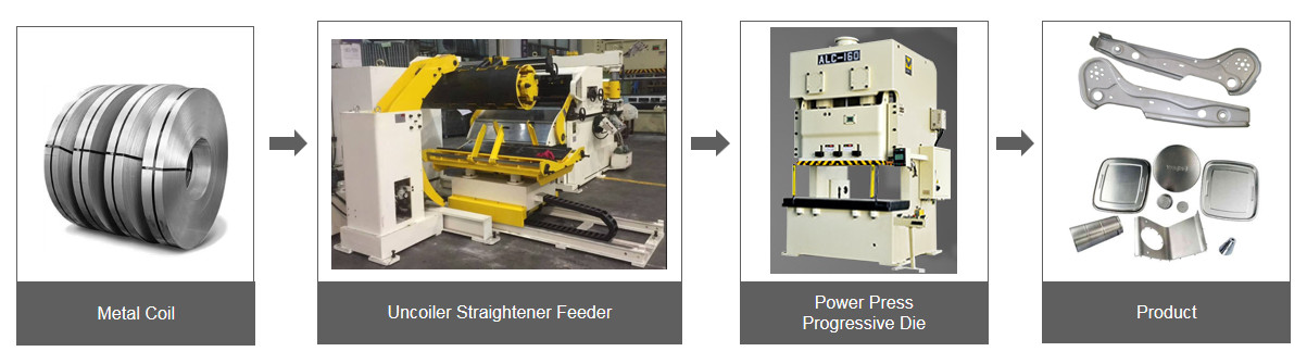 Coil Feeding Line (3)