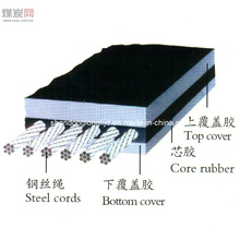 Steel Core Conveyor Belt