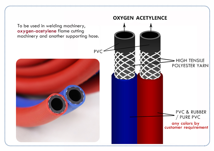 Explosion-proof welding double air hose