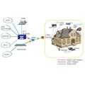 Двойной gpon ont 1ge+1fe+wifi+catv