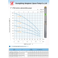 3" submersíveis bomba 0.25 kW-1.1 kW