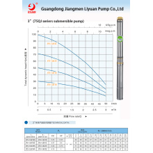 3" Submersible Pump 0.25kw-1.1kw