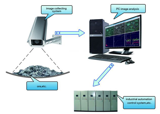 Image Analyzer