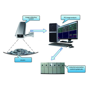 Automated Image Analysis of Particles