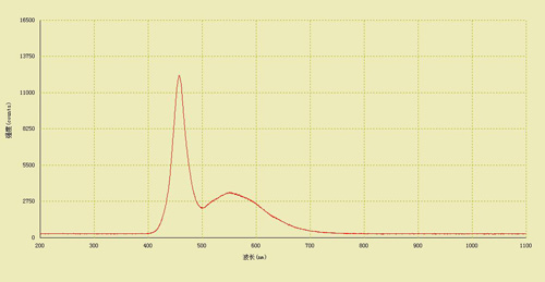 SP-firefly4000_application_1b