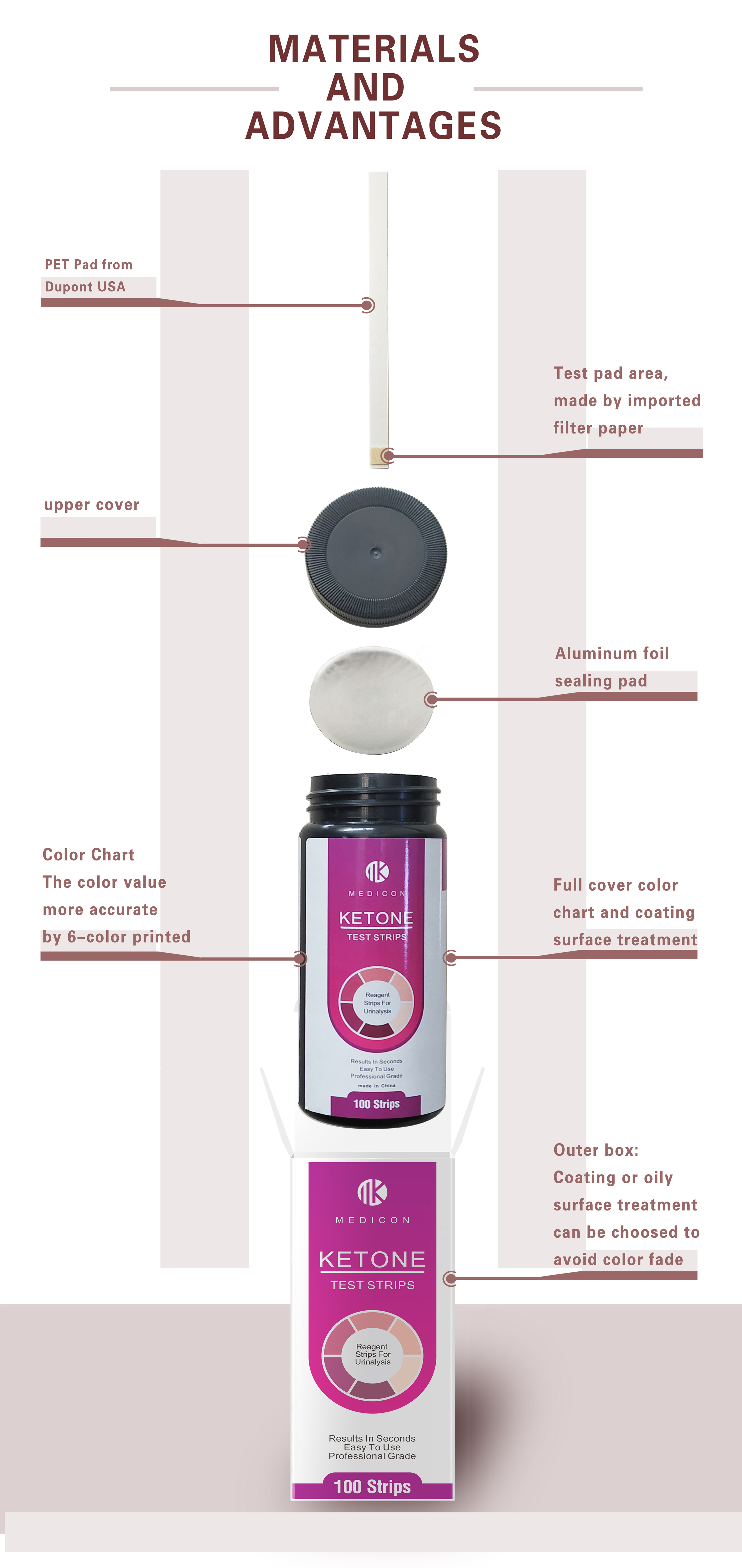 Urine Ketone Test Strips3