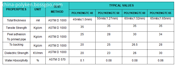 POLYKEN Polypropylene Coating Tape 